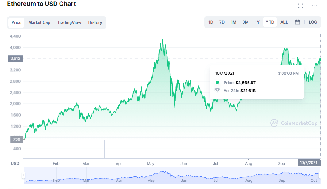 What Affects Cryptocurrency